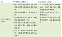 Manz推出药液浓度分析仪