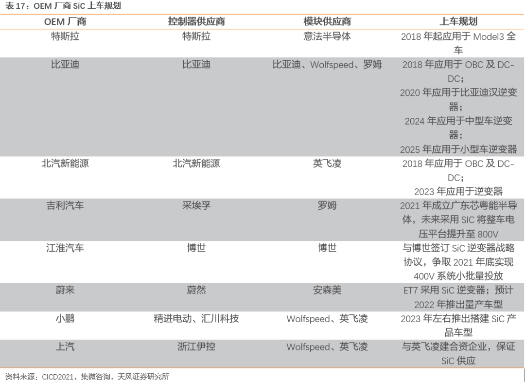 需求暴涨的汽车功率半导体 需求暴涨的汽车功率半导体