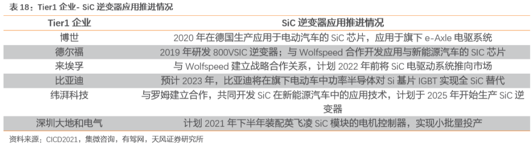 需求暴涨的汽车功率半导体 需求暴涨的汽车功率半导体