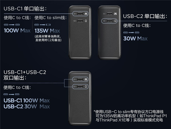 联想发布thinkplus 135W氮化镓充电器：双口Type-C