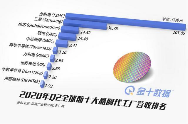 芯片“荒”持续蔓延，5G手机或将迎来涨价狂潮