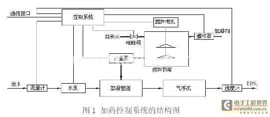 基于LABVIEW和OPC技术的蒸馏CAN总线控制系统