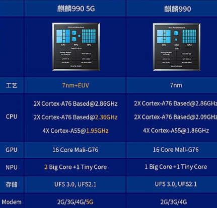 华为Mate30的处理器「麒麟990」发表了 集成5G外 AI算力看来又有大升级