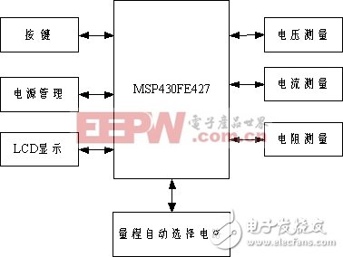 自动量程万用表模块设计方案