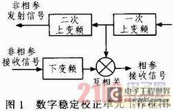 基于FPGA的数字稳定校正单元的实现