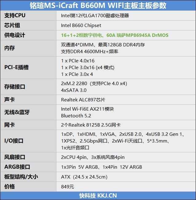 疯狂堆料的D4主板!铭瑄MS-iCraft B660M WIFI主板评测