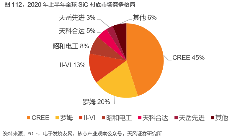 需求暴涨的汽车功率半导体 需求暴涨的汽车功率半导体