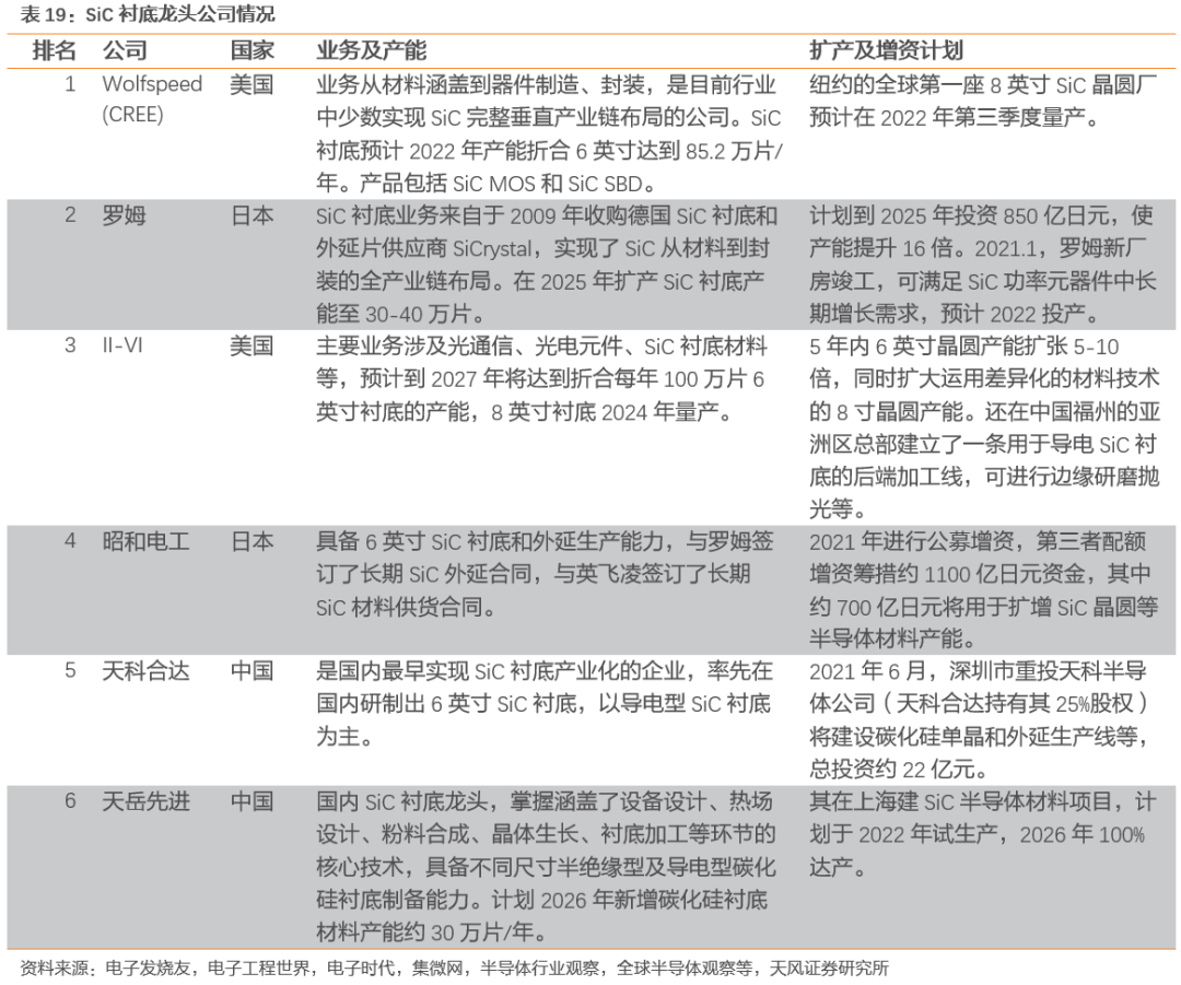 需求暴涨的汽车功率半导体 需求暴涨的汽车功率半导体