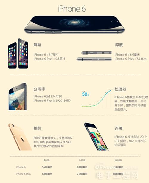 【劲爆】为什么要买iPhone 6/Plus？