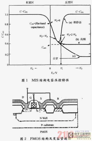 集成PMOS管变容特性分析与仿真建模