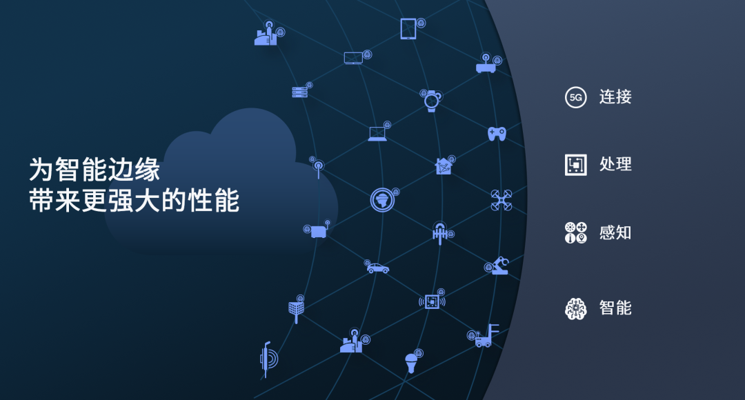 5G+AI，赋能智能手机非凡体验