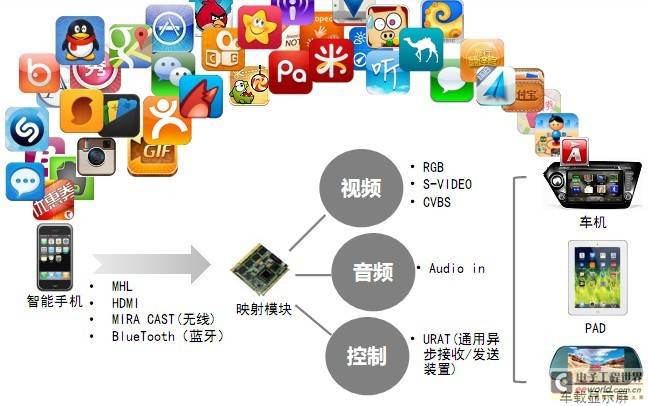手机与车机如何实现语音智能交互？