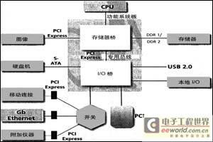 高速自动测试设备的未来