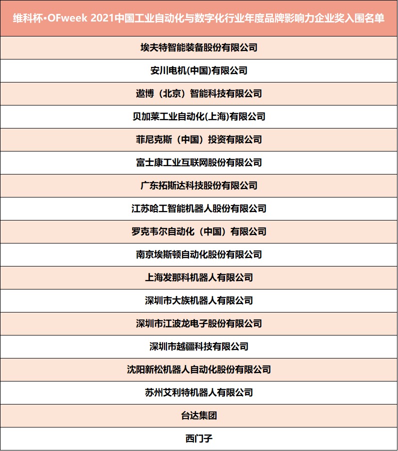 “维科杯·OFweek2021中国工业自动化及数字化行业年度评选”参评入围名单揭晓