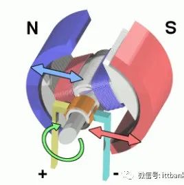 浅析PWM控制电机转速的原理