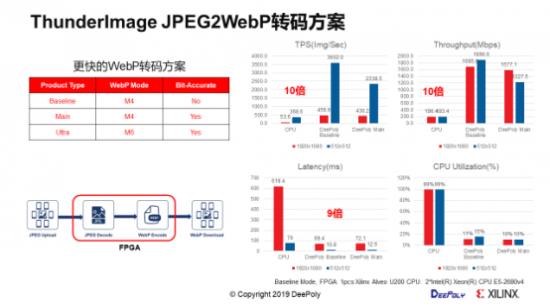 腾讯云相继发布深维科技图像处理，处理能力倍增
