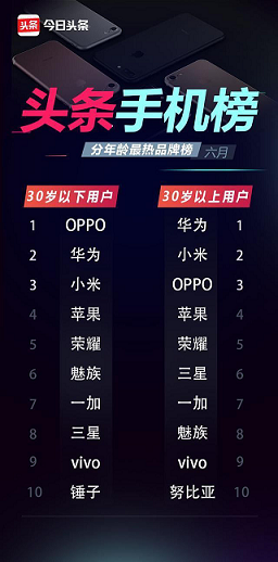为什么越来越多的年轻人都会选择OPPO手机？