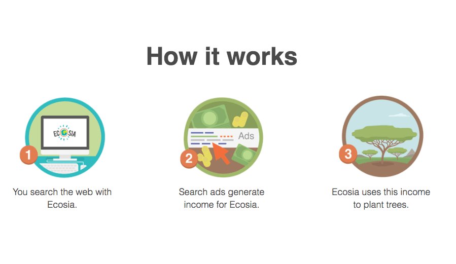 为何 iOS 14.3 新增的 Ecosia 被称为「绿色搜索引擎」？