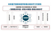 AI阅片在医疗治疗中凸显技术的优势