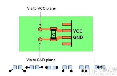 EMC作用是什么?浅析EMC在电路设计当中的问题