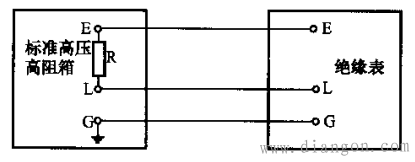 电子式绝缘电阻表底子差错检定