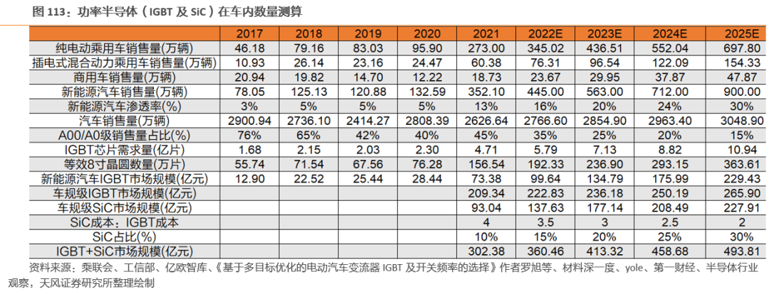 需求暴涨的汽车功率半导体 需求暴涨的汽车功率半导体