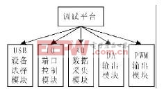 基于LabVIEW的STM32调试平台设计
