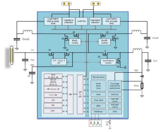 泰矽微“MCU+”再添新丁，宣布量产面向高端耳机的充电仓SoC解决方案TCPT22