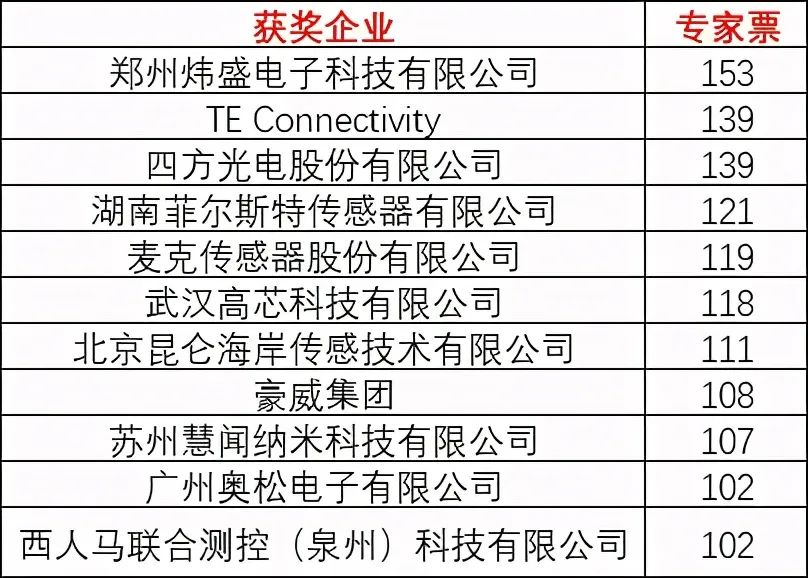 新业态下，传感器企业如何把握万亿物联网市场？