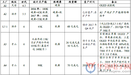 如何看全面屏在中小尺寸技术升级中的定位?