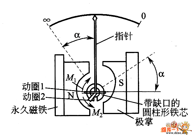 指针式绝缘电阻表的结构与工作原理
