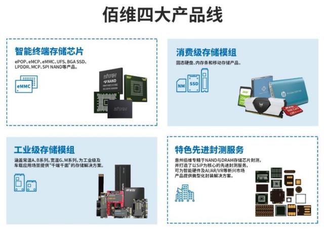 佰维存储闯关科创板 半导体存储器实现国产替代还有多远？