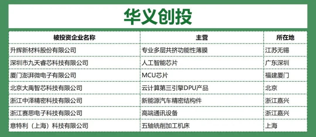 9家新材料投资机构标的盘点-基础资料-赛瑞资本-20220415_01.jpg