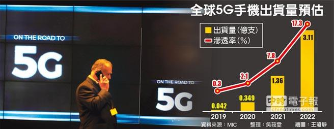 5G手机正式进入量产阶段，3年后将破亿