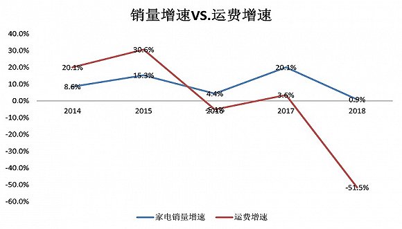 图片来源:Wind、界面新闻研究部