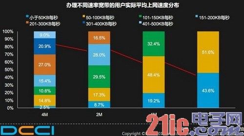 十二五期间数字集群产业有望加速国产化进程