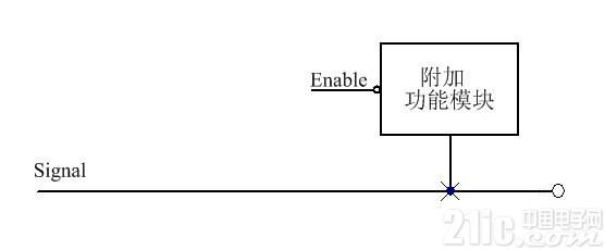 图5 通用附件功能接入法