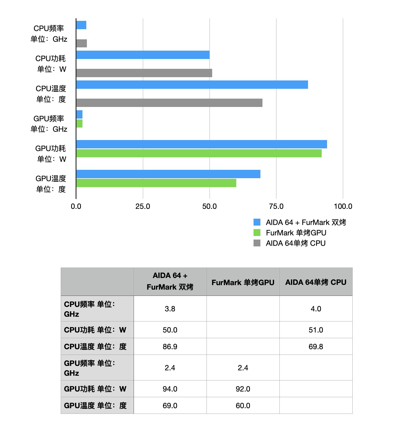 【IT之家评测室】玄机星体验:首发 AMD RX 6650M ,三种模式迎战百变战场 图表
低可信度描述已自动生成