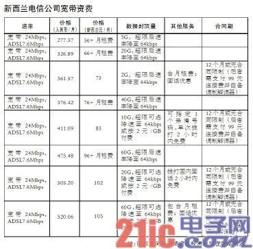 评论：电信垄断什么的，谁说了算？