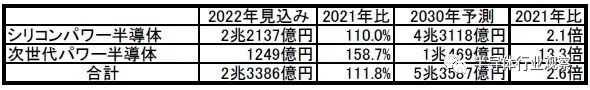 功率半导体：氧化镓今年量产，中国崛起备受关注