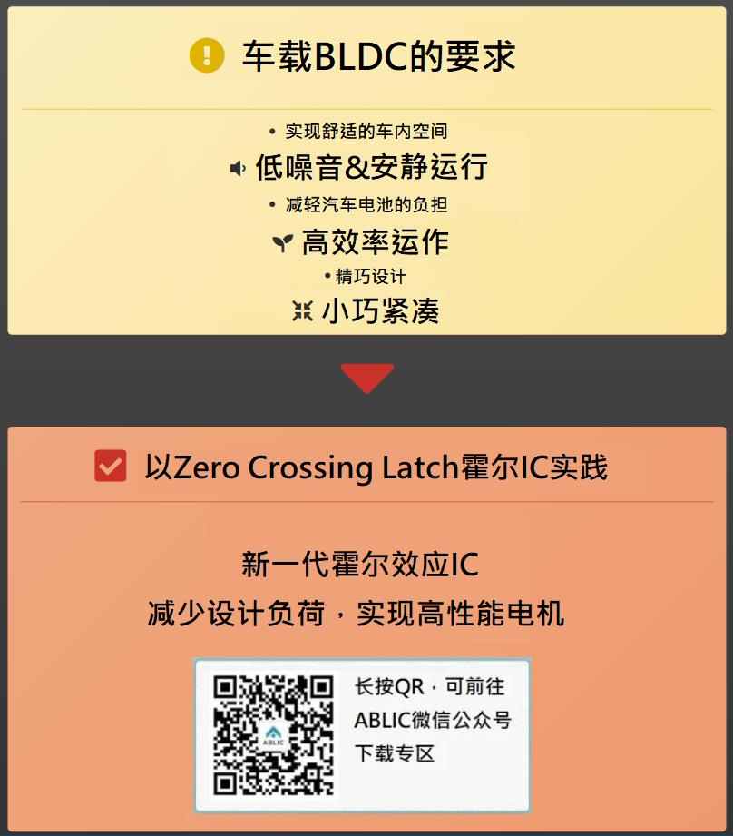 车载用 S-57TZ S 系列霍尔IC 为无刷直流电机开发带来变革