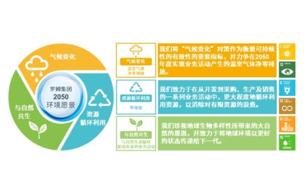 日本芯片制造商罗姆(ROHM)加入“RE100”全球倡议