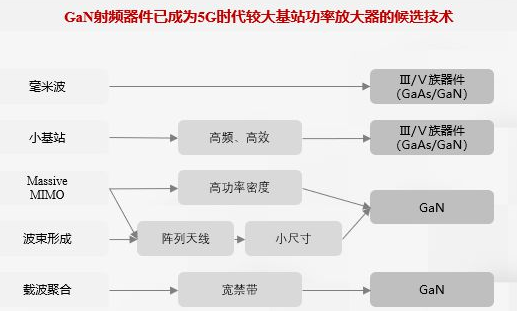 新基建提速，第三代半导体投资趋势如何？