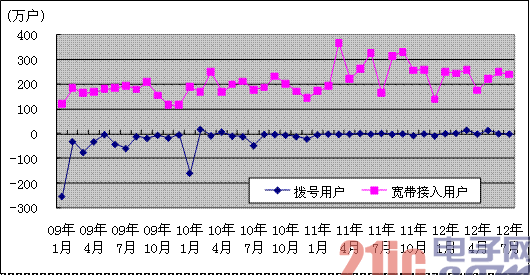 360无线那些事：借力打力壮大自己
