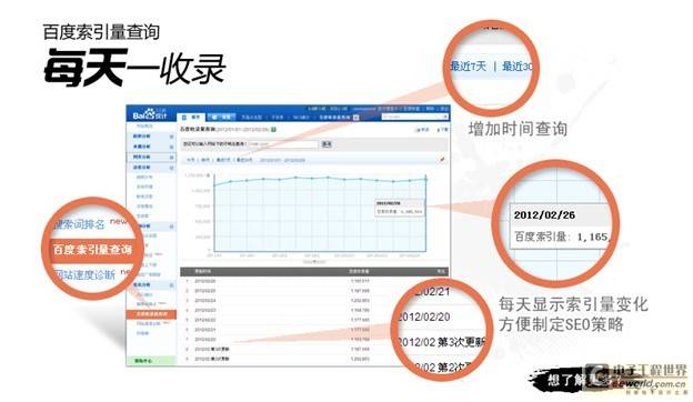 实时追踪掌控全局 百度统计索引量查询功能再度发力