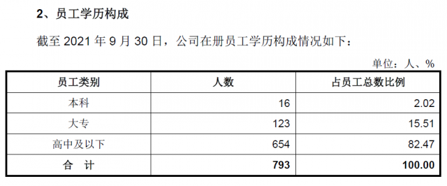 16个本科生的芯片公司芯微电子要上市了？
