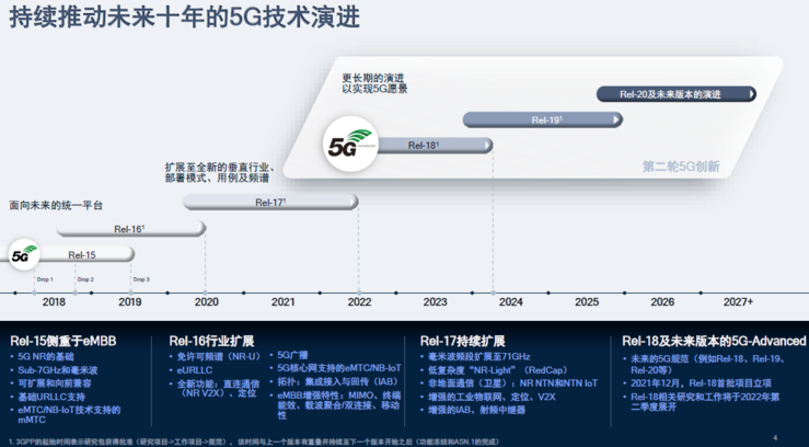 高通骁龙X70实现全新里程碑,5G进入创新时代的重要信号