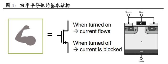 功率半导体行业深度报告：新能源需求引领，行业快速发展