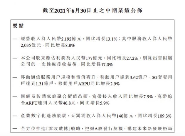 中国电信：上半年净利润177亿元，同比增长27.2%