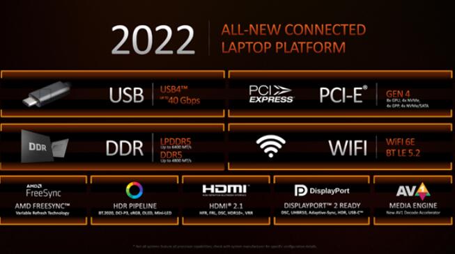 AMD锐龙6000系列处理器首次支持40Gbps的USB4接口